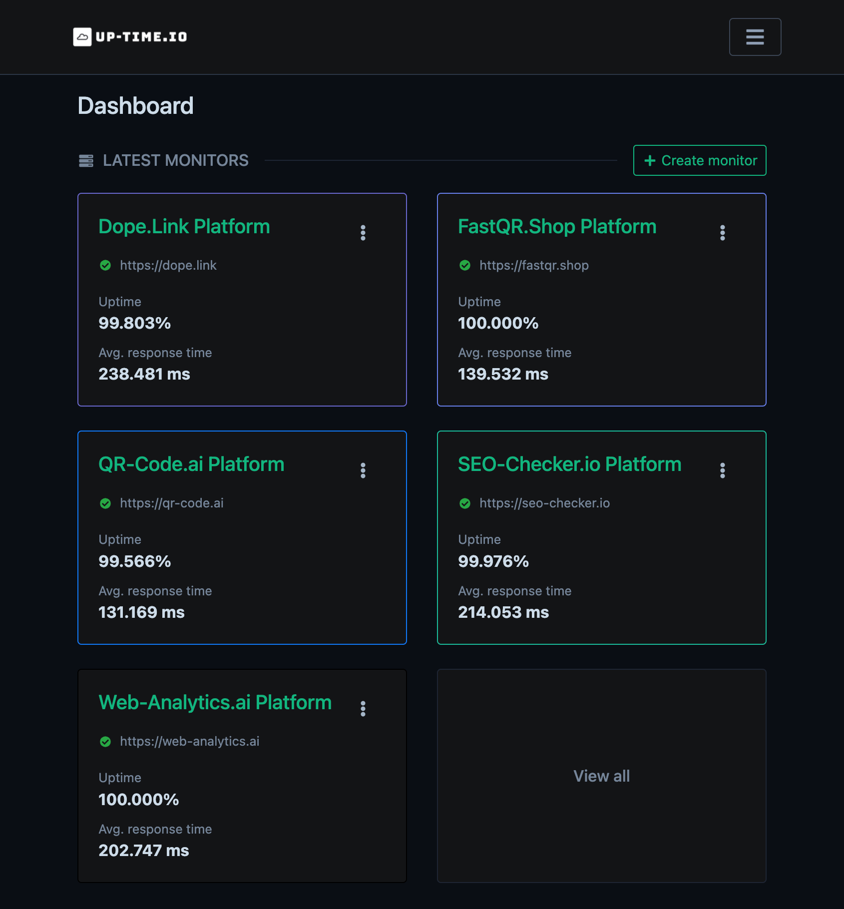 Up-Time.io Dashboard