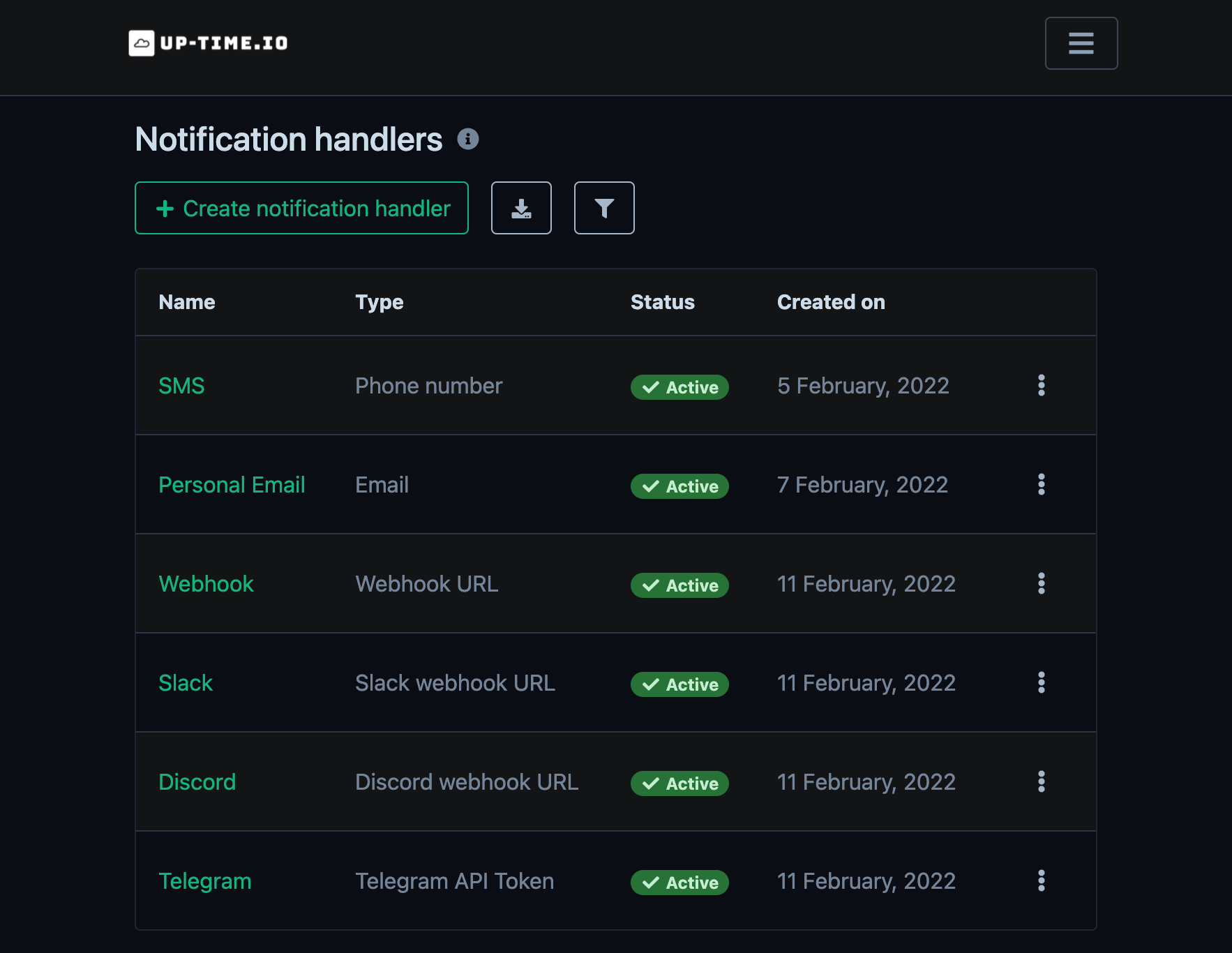 Up-Time.io Notifiers